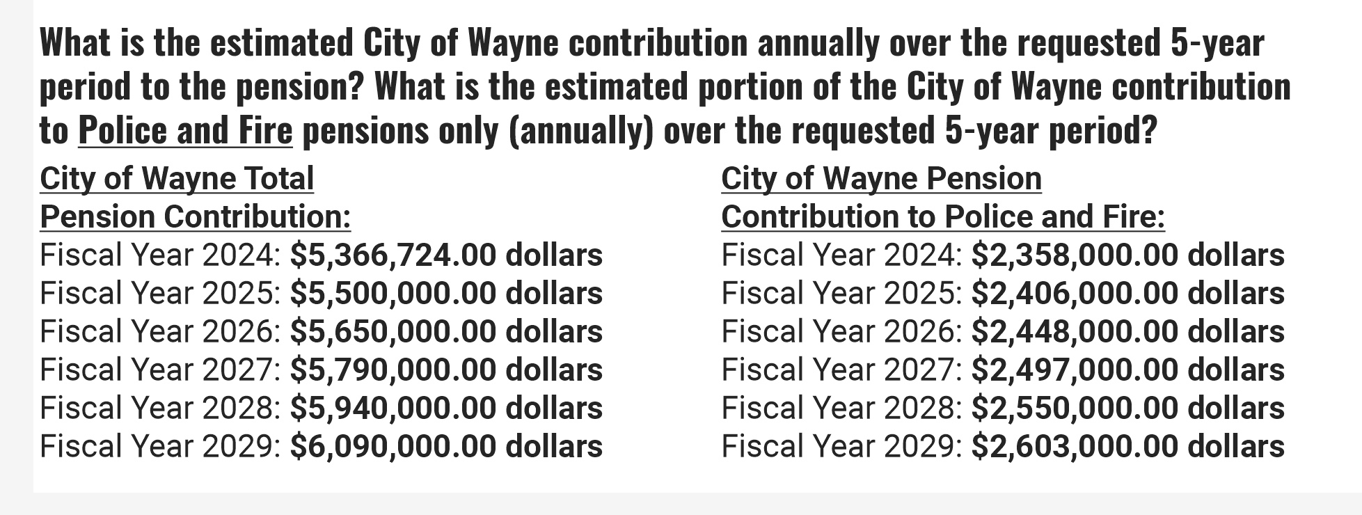 The Wayne Dispatch » Public act 345 millage proposals information